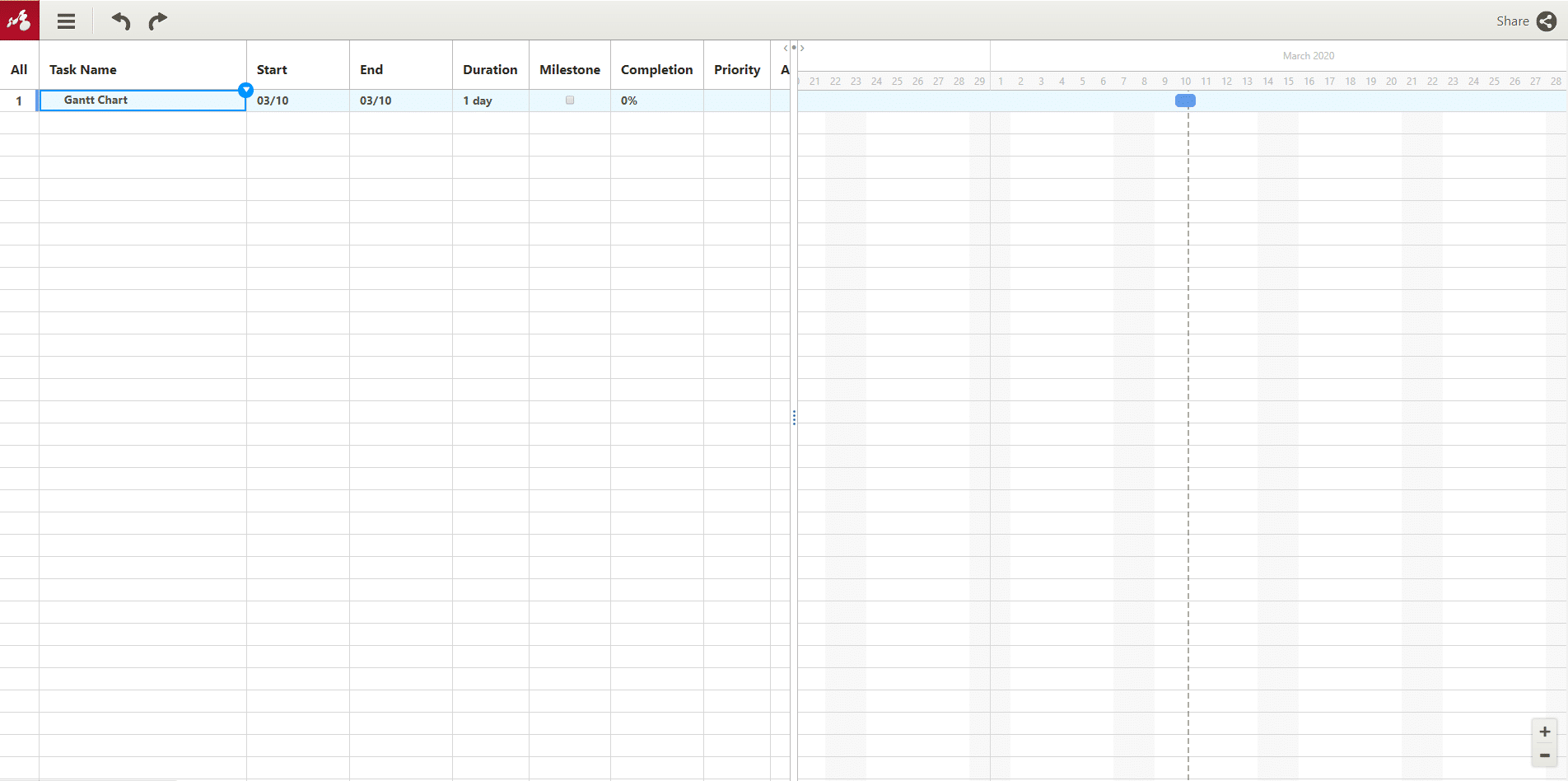 logiciel de diagramme de gantt