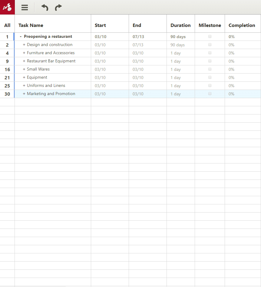 logiciel de diagramme de gantt