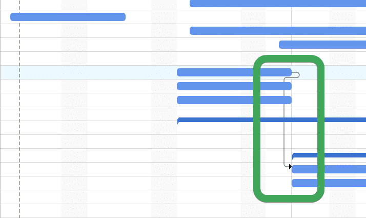 logiciel de diagramme de gantt