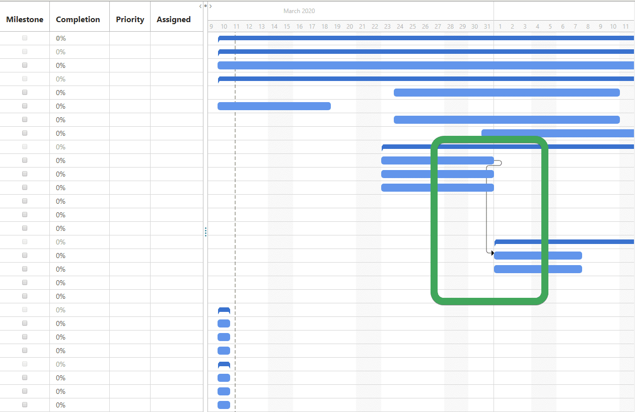 logiciel de diagramme de gantt