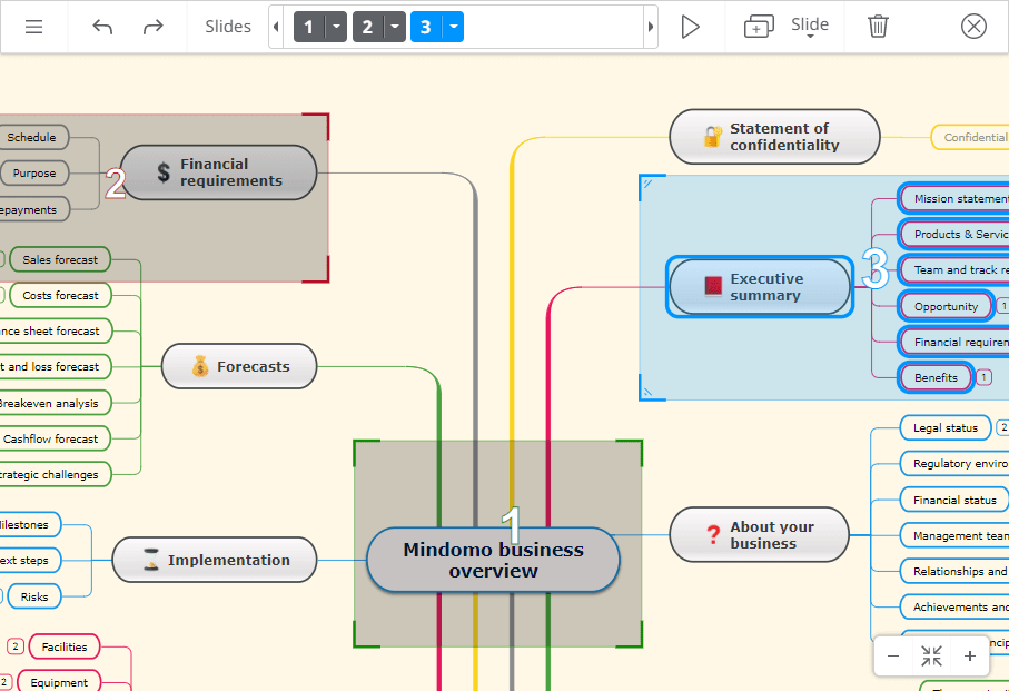 beneficios de los mapas mentales