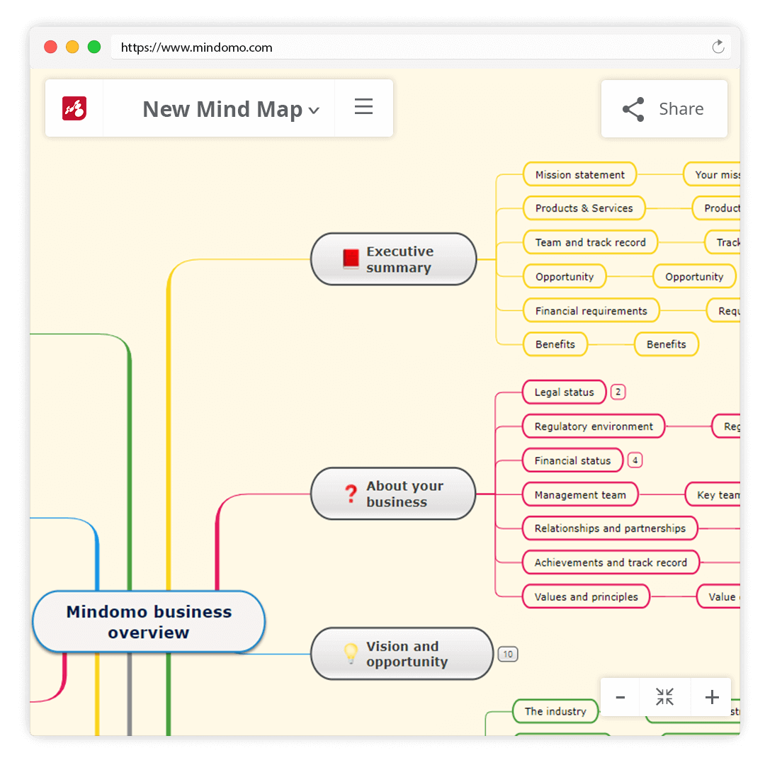 mind mapping benefits